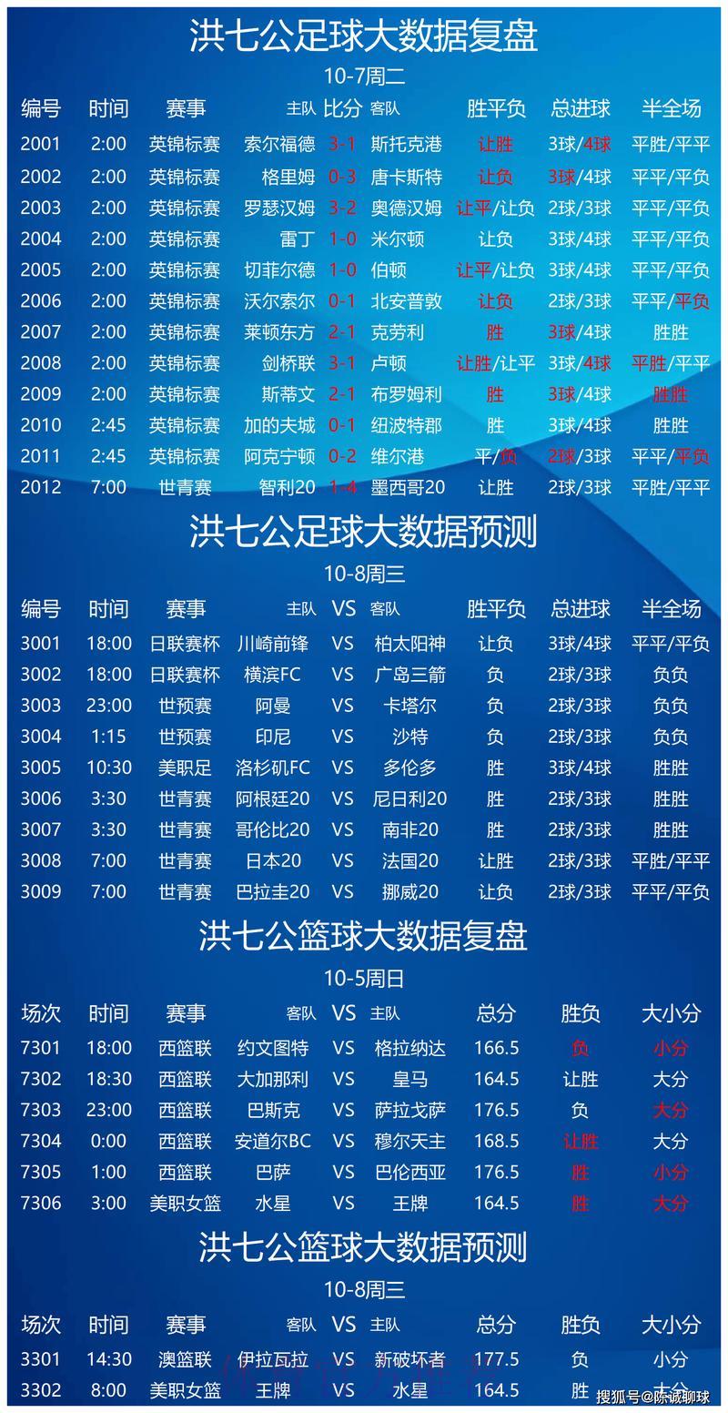 世界杯竞猜平台赛后数据即时解析
