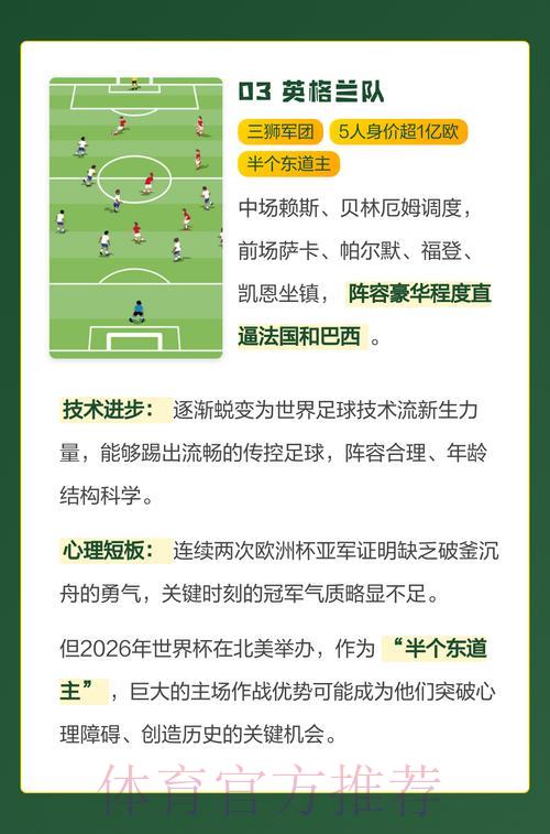 2026世界杯最稳夺冠热门球队预测