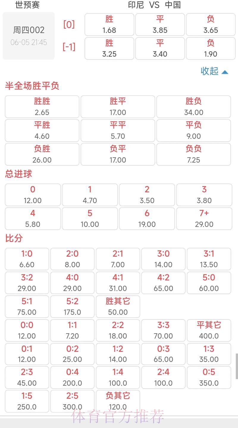 世界杯滚球赔率波动解析及竞猜预测攻略 世界杯滚球赔率波动解析及竞猜预测攻略