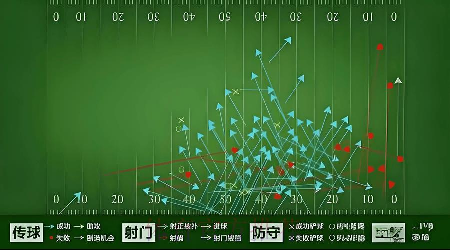 利用数据分析技术构建世界杯赛事预测模型